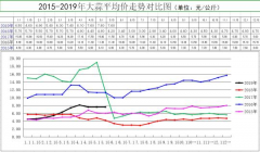 澳门银河赌场_澳门银河网址_澳门银河网站_受不利天气影响流通及减种预期影响