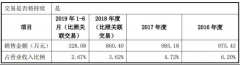 澳门银河赌场_澳门银河网址_澳门银河网站_日辰股份毛利率超海天味业反常 关